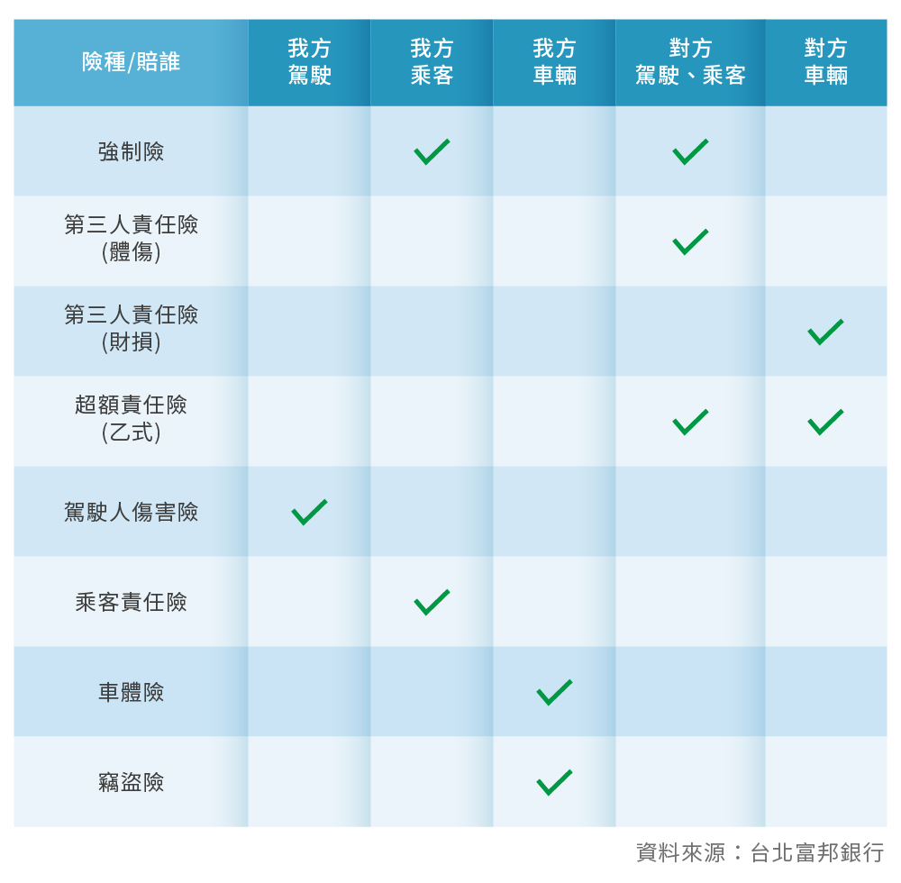 理財小學堂｜台北富邦銀行解答你的投資疑惑