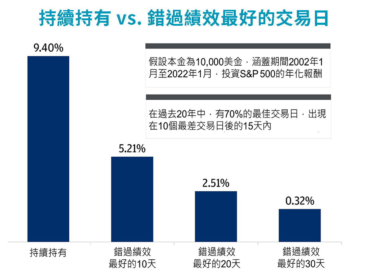 理財小學堂｜台北富邦銀行解答你的投資疑惑