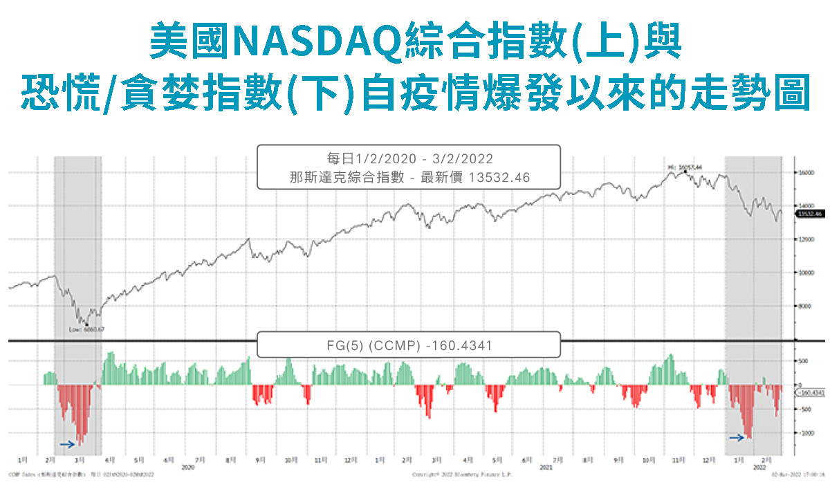 理財小學堂｜台北富邦銀行解答你的投資疑惑