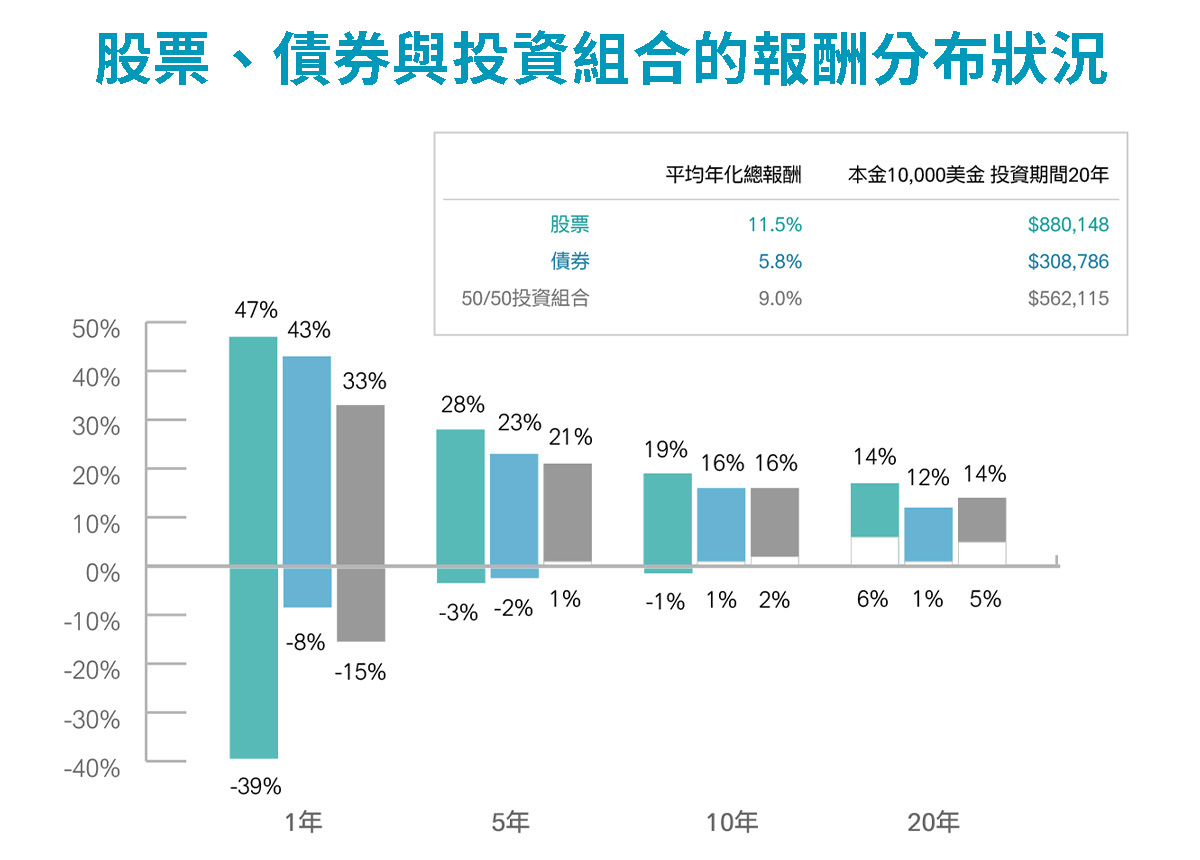 理財小學堂｜台北富邦銀行解答你的投資疑惑